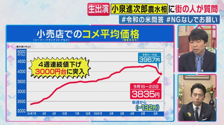 小売店でのコメ平均価格