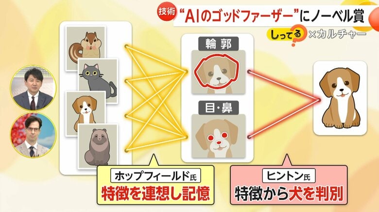 ホップフィールド氏とヒントン氏が確立した技術