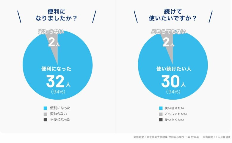 利用者の声（提供：コクヨ会社）