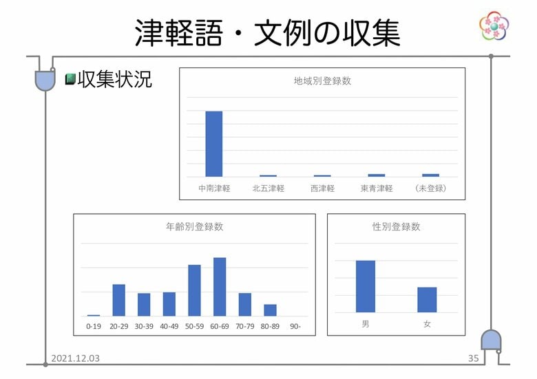（出典：弘前大学）