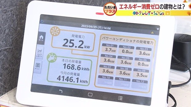 エネルギー消費量を75%以上削減