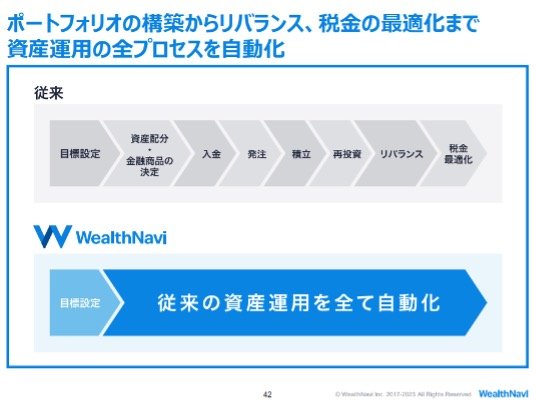 （画像提供：ウェルスナビ）