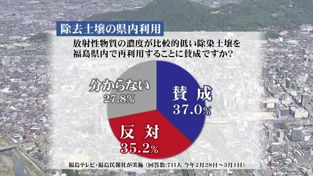福島テレビと福島民報社が実施した福島県民世論調査より