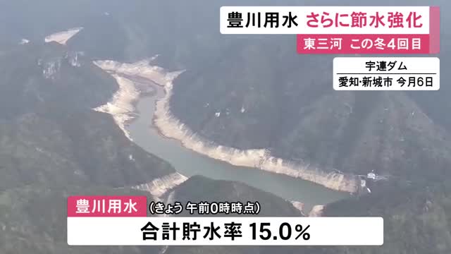 貯水率が平年の4分の1以下…愛知県東三河地方に水を供給する豊川用水で今冬4回目の節水強化 県が対策呼びかけ