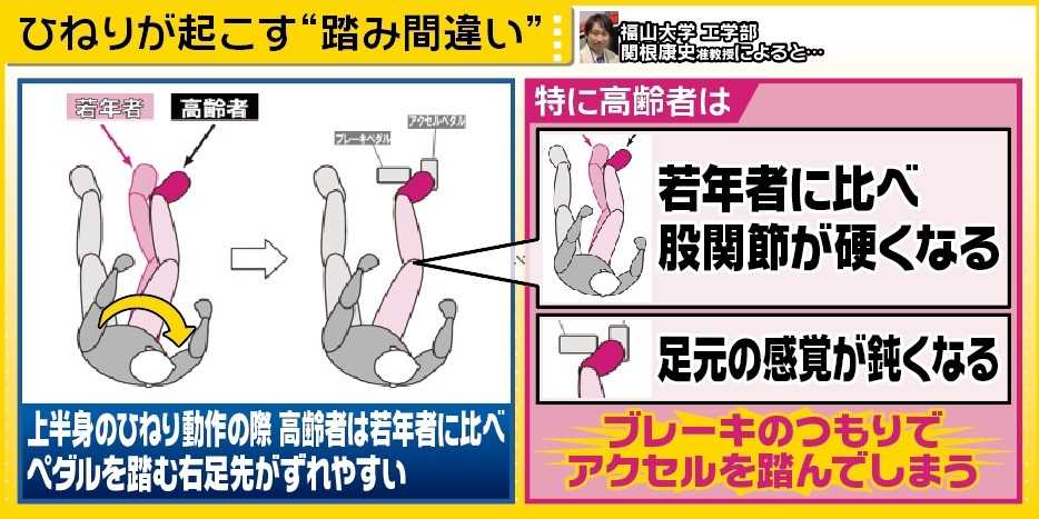 ブレーキ アクセル 踏み 間違い