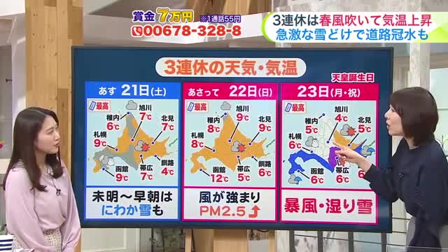 【菅井さんの天気予報 20日(金)】3連休は春風が強まり気温上昇…札幌9℃・函館12℃！急激な雪解けに注意