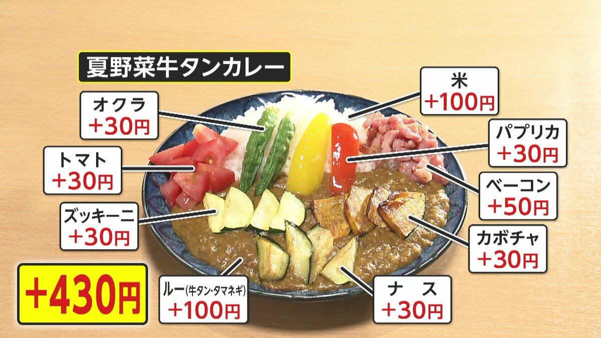 高くて手が出ない」“カレーライス1食 ”が最高値更新 スーパーの客から