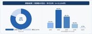 【16,000件調査】ペーパードライバーの8割が女性、平均ブランク14年--「運転を諦めかけていた」受講者が自信を取り戻すまでのリアルな実態