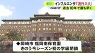 過去10年で最も早く…愛知県でインフルエンザの流行入り 8月上旬ごろから患者数が増加傾向も要因は特定できず
