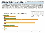 【クリエイター実態調査レポート１.】10年の軌跡。数字が語る「変わりゆくクリエイターの実態」～女性比率の上昇、副業の定着、そして取引環境・収入構造の変化～
