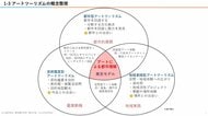 世界有数のアート都市・東京 ― その魅力が“伝わらない理由”と可能性を探る