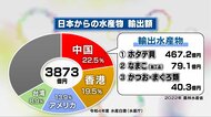処理水放出受け中国の水産物輸入禁止続く…三重でも「ブリ」に影響 輸出再開した矢先で関係者「残念」