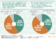 【獣医師1,005人に調査】愛犬の3～5歳は「身体の曲がり角」？約半数が免疫バランスの乱れを指摘、健康寿命の鍵は「腸と口」の早期ケア