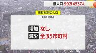 県人口99万4537人（10/1時点）100万人を下回って以降減り続け5カ月間で4841人減少　山形