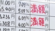 大手企業の賃上げ率3年連続5％超　賃上げ額は過去最高に