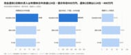 完全週休2日制の施工管理求人は年間休日中央値124日・提示年収450万円、週休2日制は114日・400万円｜求人5,993件を分析【施工管理求人データ調査 Vol.27】