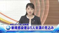新型コロナ 宮崎県内の新規感染者は5人未満の見込み(県速報値)