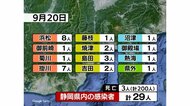 【静岡・新型コロナ】29人感染3人死亡 63日ぶりに30人下回る