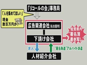 バイトの受注したとされる社長「闇は深いと思いますよ…」リコール署名の偽造疑惑 見えてきた不正の構図
