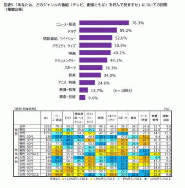 FromプラネットVol.149<テレビ視聴に関する意識調査>