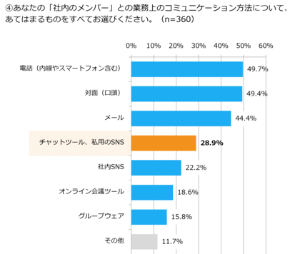 電話やメールに潜む建設業の「コミュニケーションのムダ」とは? 建設業の2024年問題を現場から考える──。