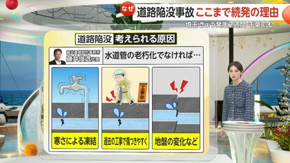 【解説】国交省「約5分の1が耐用年数超え」　各地で続発する“道路陥没”…水道管破損の原因とは？点検費用や人員不足も指摘