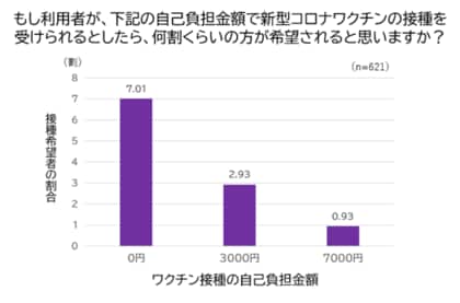 コロナワクチンの自己負担額は要介護高齢者の接種を阻害する大きな要因~ケアマネによるワクチン接種勧奨は不十分、対策が求められる~