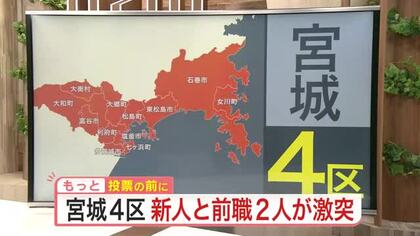 【衆院選】県内第二の都市・石巻や発展続く黒川エリアが選挙区「宮城４区」前職２人に新人が割って入る構図