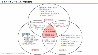 世界有数のアート都市・東京 ― その魅力が“伝わらない理由”と可能性を探る
