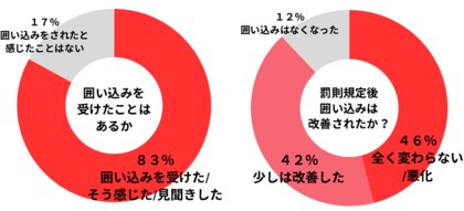 不動産業界の悪習「囲い込み」と「マンション談合」の構造的な類似点