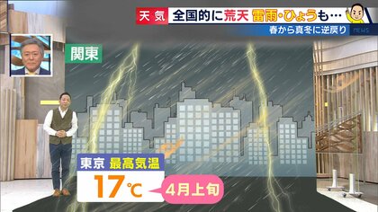 「春の嵐」のち「真冬」…昼夜で季節が変わる日に　雷雨にひょう、ドカ雪の恐れも 各地の警戒時間は？