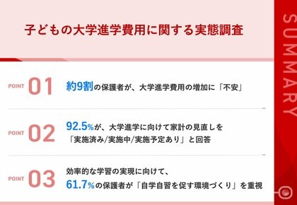 【値上がりする学費、家計への影響は】大学進学費用の高騰で受験生の親の9割以上が「家計の見直し」を実施/実施予定