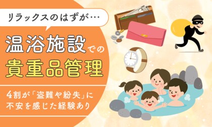 リラックスのはずが…温浴施設での貴重品管理、4割が「盗難や紛失」に不安を感じた経験あり