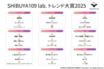SHIBUYA109 lab.トレンド大賞2025