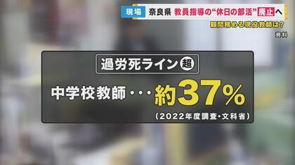深刻化する教員の”過労” 大阪市が産休・育休を取得時の「欠員」補充を制度化へ 奈良県では休日の教員による部活動指導を廃止へ
