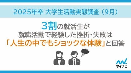 「マイナビ 2025年卒 大学生活動実態調査 (9月)」