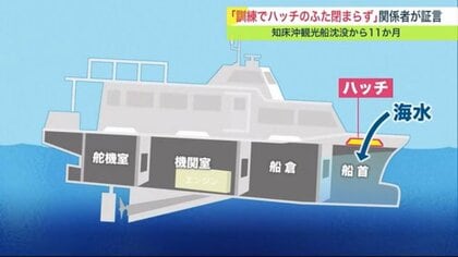 観光船KAZUI 沈没事故から まもなく1年… 関係者が証言「訓練でハッチが」もたれ合いで見逃しか【北海道発】