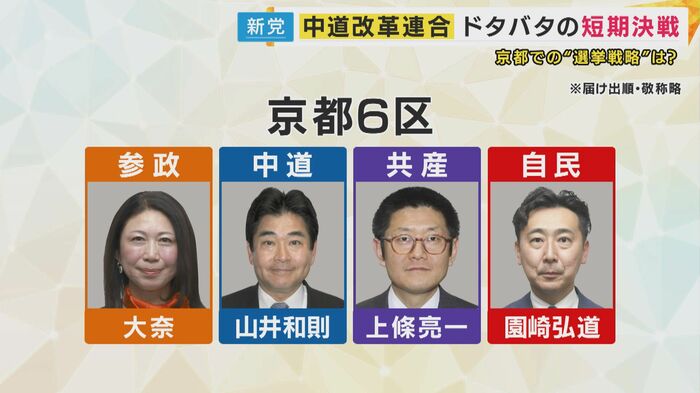 京都6区の候補者