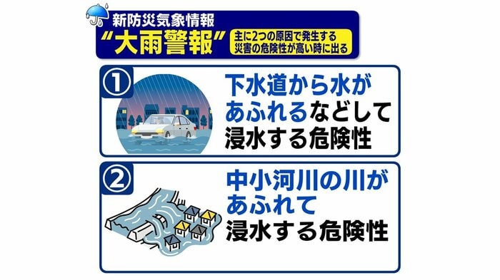 発表のポイントは浸水被害