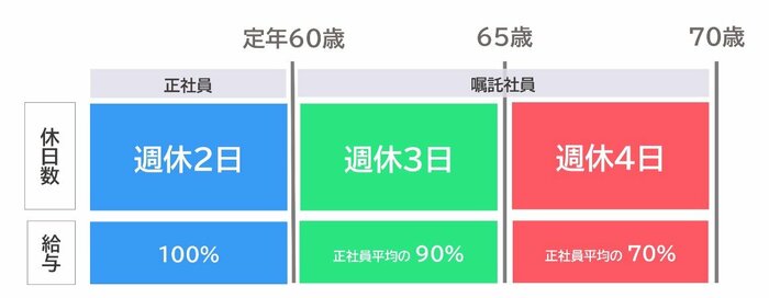 セカンドライフサポート制度(提供:ジャパネットホールディングス)