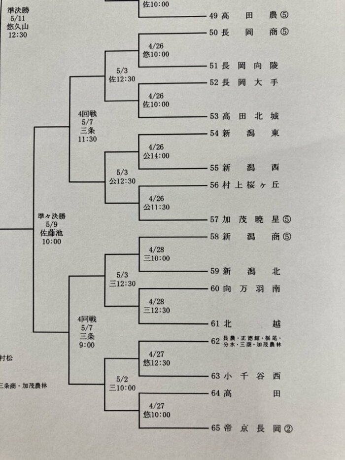 帝京長岡がシードのブロック