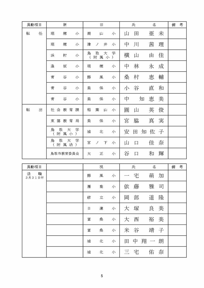 小学校教諭の部