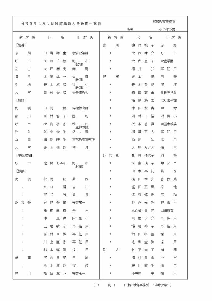 高知県教職員の人事異動【小学校】 3/22