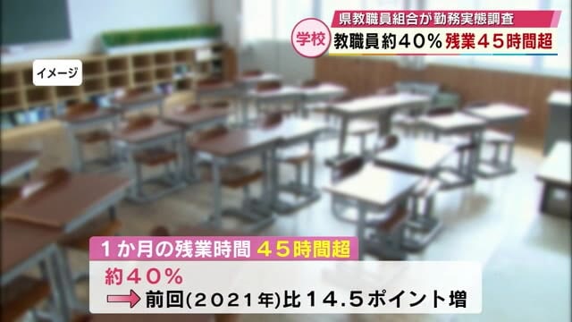 県職員組合が実施した勤務実態調査