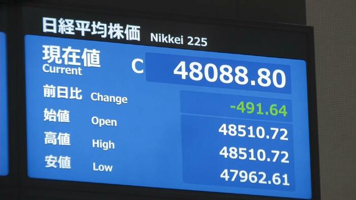 10日の東京証券取引所終値