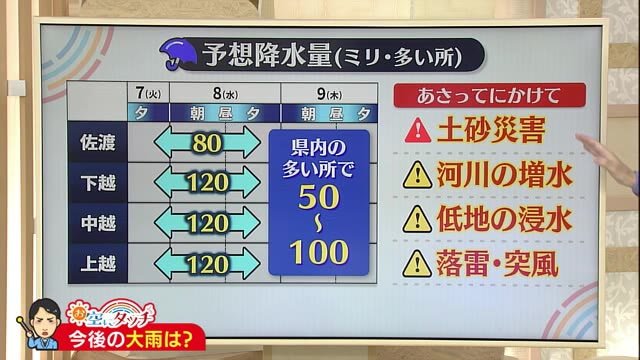 新潟の天気<お空にタッチ> 引き続き雨が降りやすい状態に 土砂災害に警戒を!