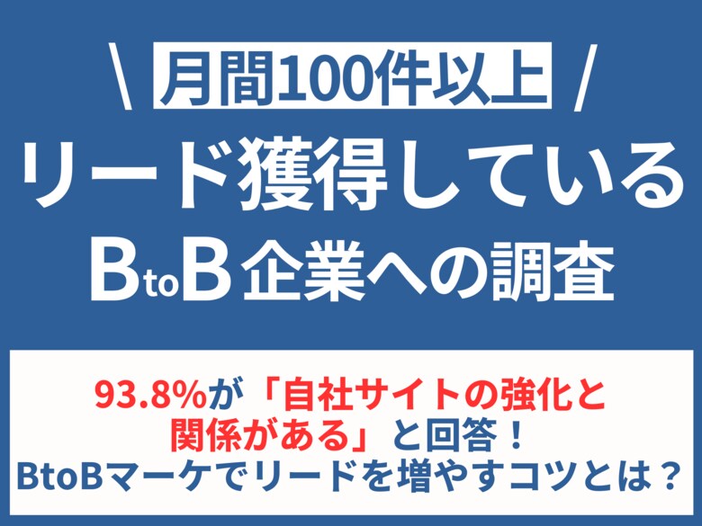 【月間100件のリード獲得企業に調査】93.8%が「自社サイトの強化と関係がある」と回答!BtoBマーケでリードを増やすコツとは?
