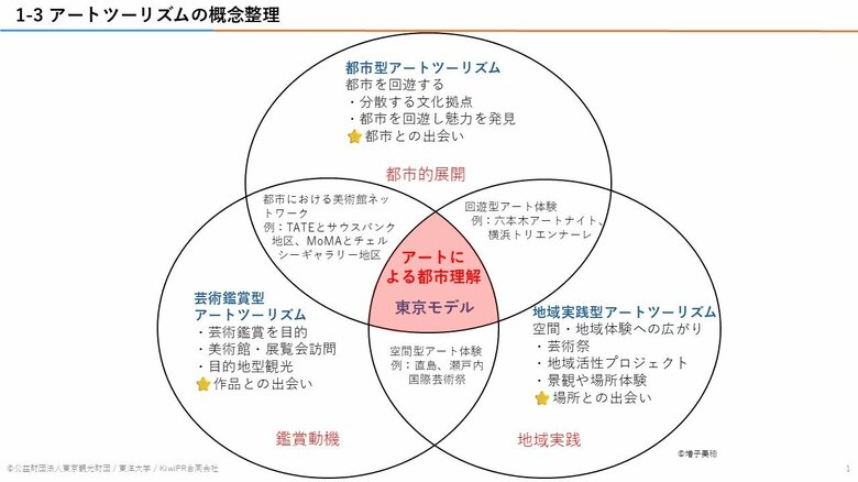 世界有数のアート都市・東京 ― その魅力が“伝わらない理由”と可能性を探る