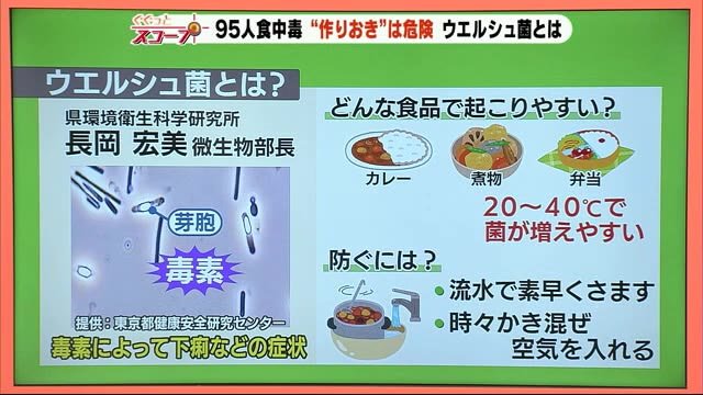 ”作り置きは危険 ウェルシュ菌とは?” 園児など95人食中毒 仕出し弁当食べ 静岡・島田市