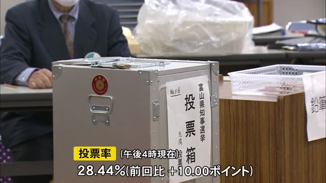 知事選投票率 午後4時現在 前回比10ポイント高く